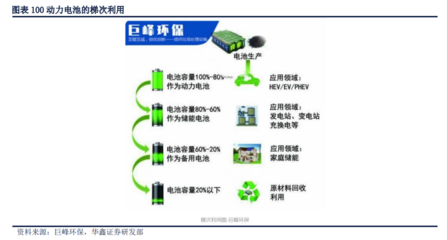 2021年新能源汽車行業(yè)深度報(bào)告