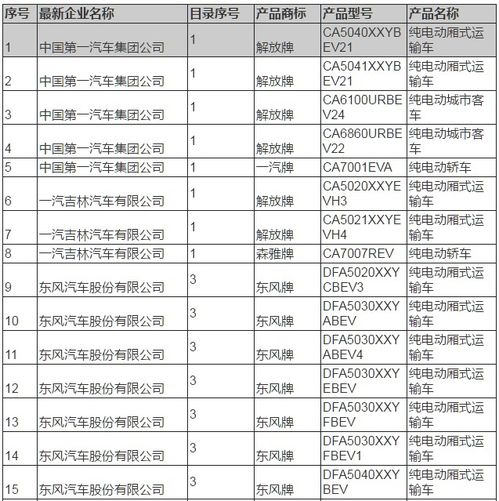 1758款新能源車型符合2018補貼政策技術(shù)要求