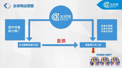 銷量下滑等于市場萎縮?淺析新能源汽車行業(yè)未來