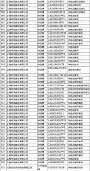 工信部發(fā)布 新能源汽車推廣應(yīng)用推薦車型目錄 2019年第5批