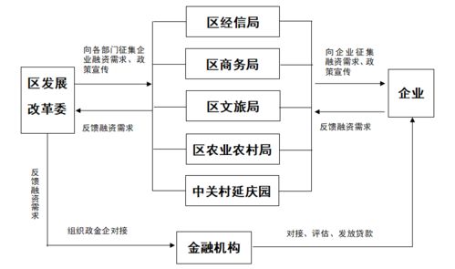 延慶區(qū)金融服務(wù)指南 上線啦 速來圍觀