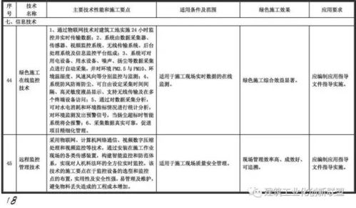 住建部發(fā)布重磅文件,力推綠色施工應用技術 涉及11大類,79項技術