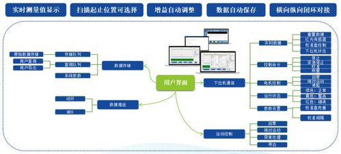 鋰電池極片面密度測量技術 新風暴