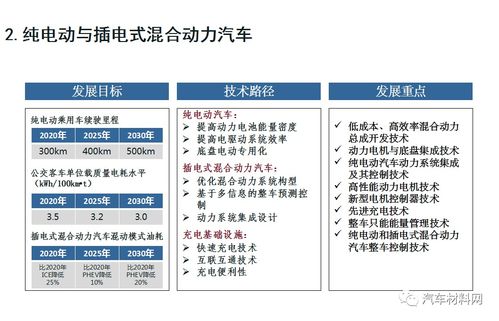 五年后,重溫 節(jié)能與新能源汽車技術(shù)路線圖