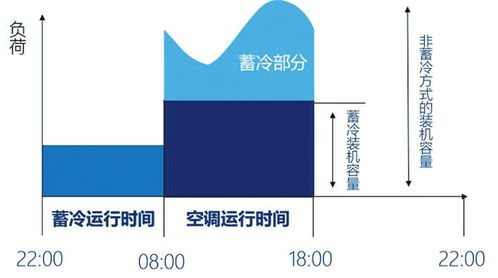 惠州供電 推進(jìn)電能替代讓綠色與經(jīng)濟(jì)雙豐收