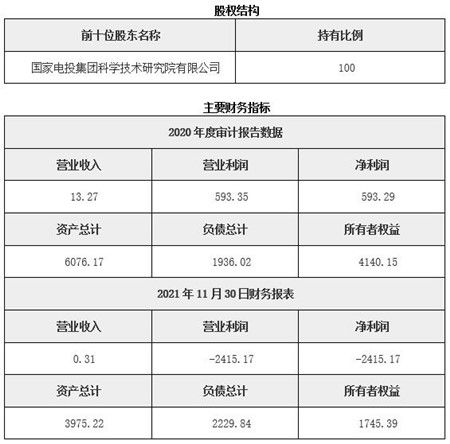 江西新能源技術推廣服務公司 51 股權轉讓11bj020 1220