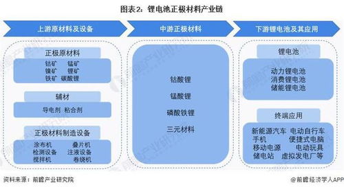 鋰電池正極材料產(chǎn)業(yè)招商清單 廈門(mén)鎢業(yè) 杉杉股份 當(dāng)升科技等最新投資動(dòng)向