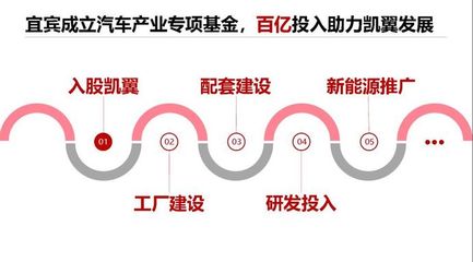 入駐四川,銷(xiāo)量提前鎖定6萬(wàn),凱翼汽車(chē)自信的根源在哪里?