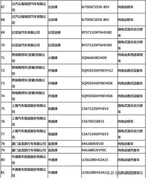 170款 工信部發(fā)布2020年第2批新能源車推薦目錄