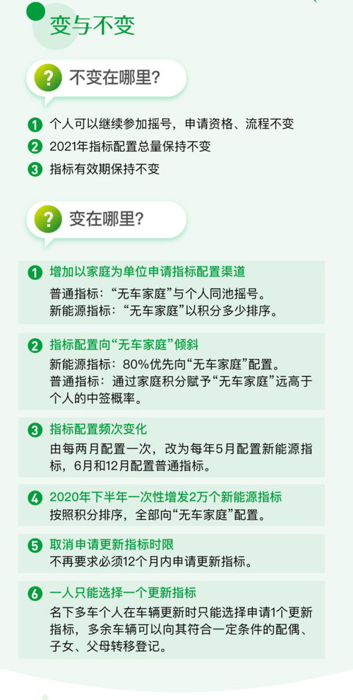 一周熱點 北京搖號新政 比亞迪刀片電池工廠探秘 寶馬與國網(wǎng)合作等