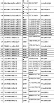 工信部發(fā)布 新能源汽車推廣應(yīng)用推薦車型目錄 2019年第5批