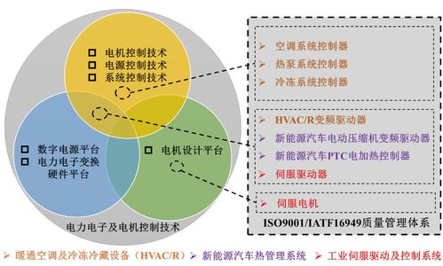 歸母凈利兩年增長5.5倍背后 儒競科技身居碳中和 新能源車 機(jī)器人三大風(fēng)口丨ipo黃金眼