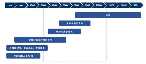 c位觀察 最強(qiáng)輔助 熱管理 立足新能源智能車量價(jià)齊升,受益ai算力等場景前景廣闊