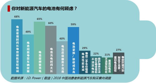 j.d. power調(diào)查 新能源汽車,全民歡迎背后的隱憂